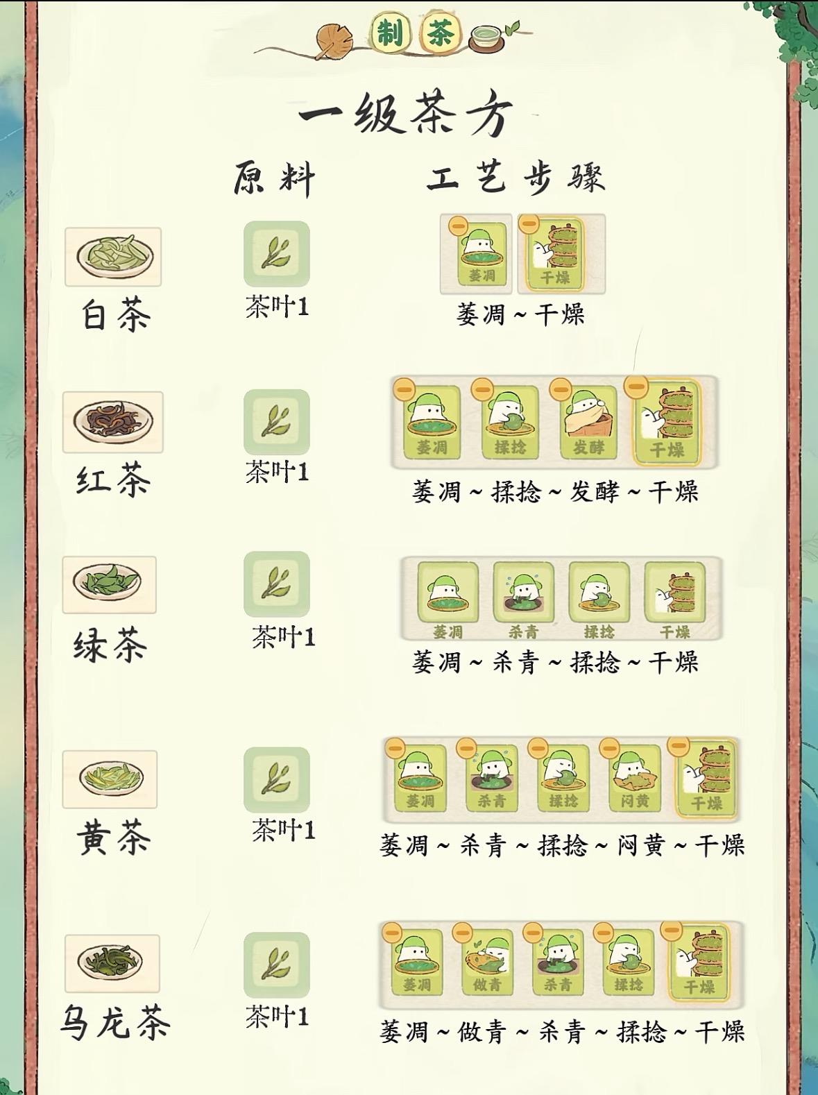 桃源深处有人家制茶攻略，制茶配方和步骤详解