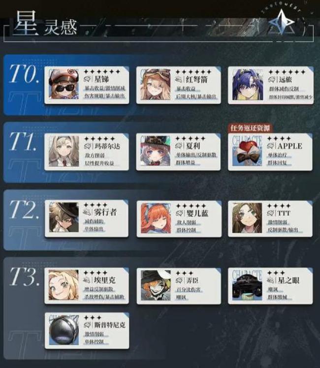 重返未来1999角色强度排名，角色节奏榜综合分析