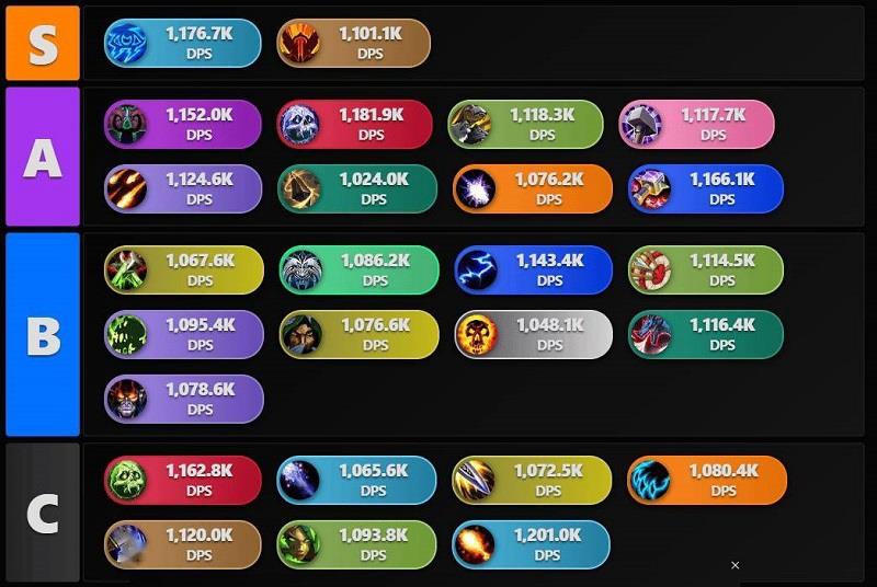 魔兽世界90级职业强势排行，哪个职业更胜一筹