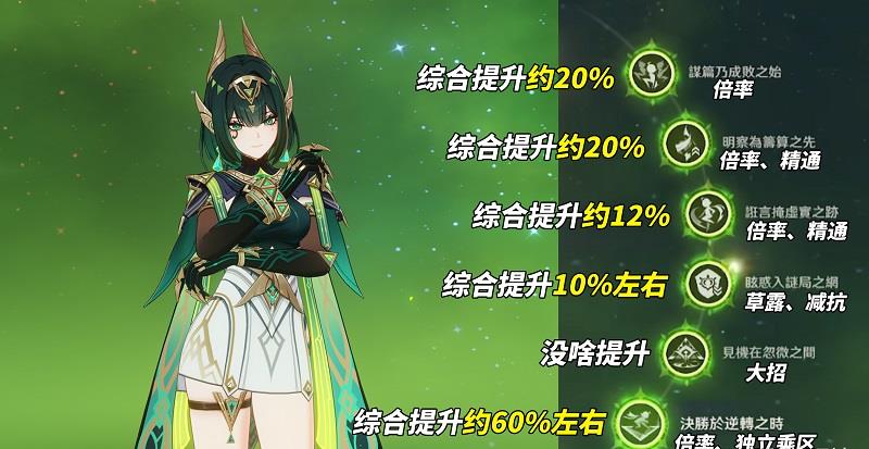 原神奈芙尔天赋加点顺序，奈芙尔天赋加点攻略