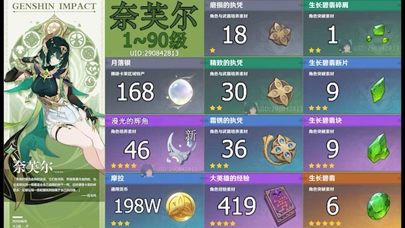 原神奈芙尔培养材料有哪些，奈芙尔培养材料一览