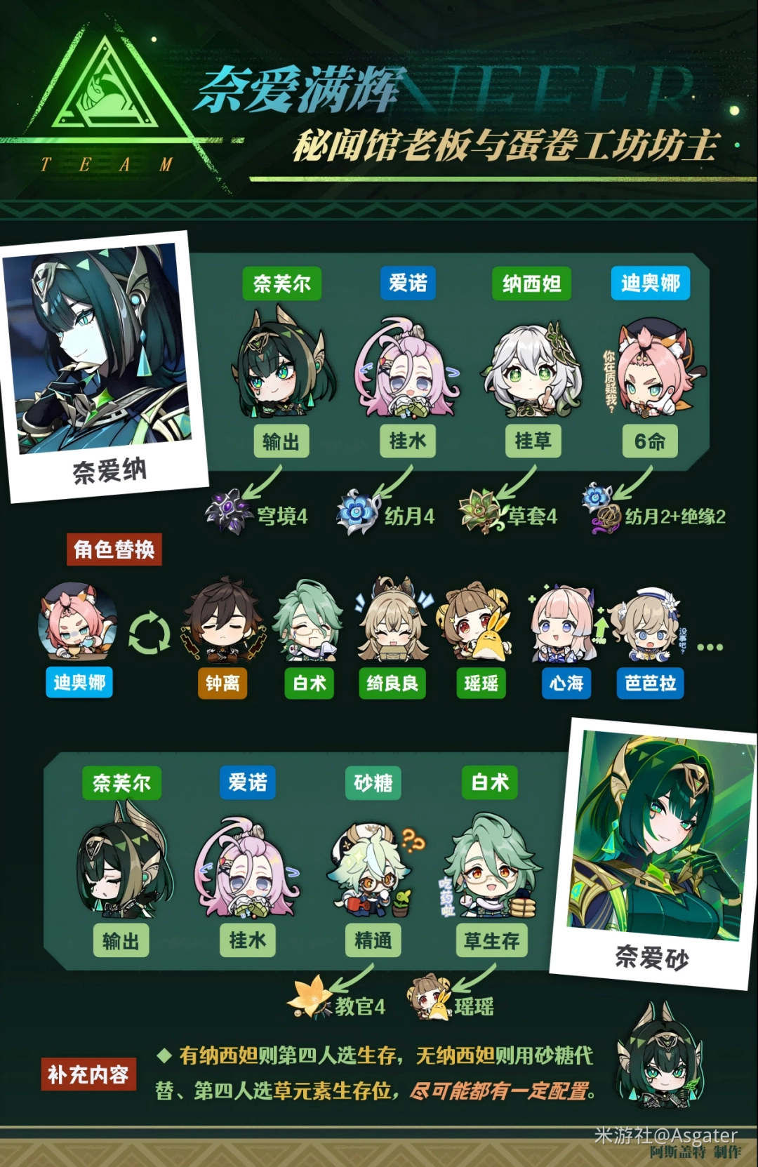 原神奈芙尔配队攻略，奈芙尔最佳配队推荐