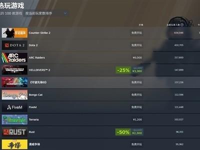 2026赛季更新引发Steam热潮，五大英雄登场掀起叙事与人设讨论风暴