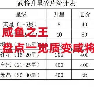 咸鱼之王咸将一觉质变解析，盘点那些实力飙升的角色