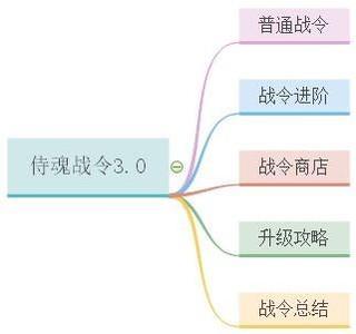 侍魂战令3.0攻略大全，全面解析侍魂战令玩法