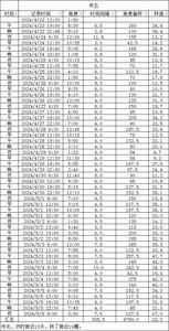 华夏人生女娲圈旋转规律，女娲圈旋转规律解析