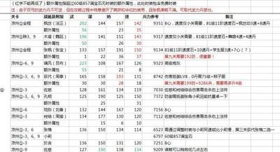 姬魔恋战纪平民后日谈攻略，详细解析平民后日谈玩法