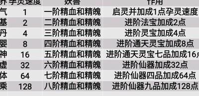 修仙家族模拟器孕灵装备属性解析，详细属性解读