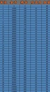 弹壳特攻队角色升级材料详解，角色升级材料获取攻略