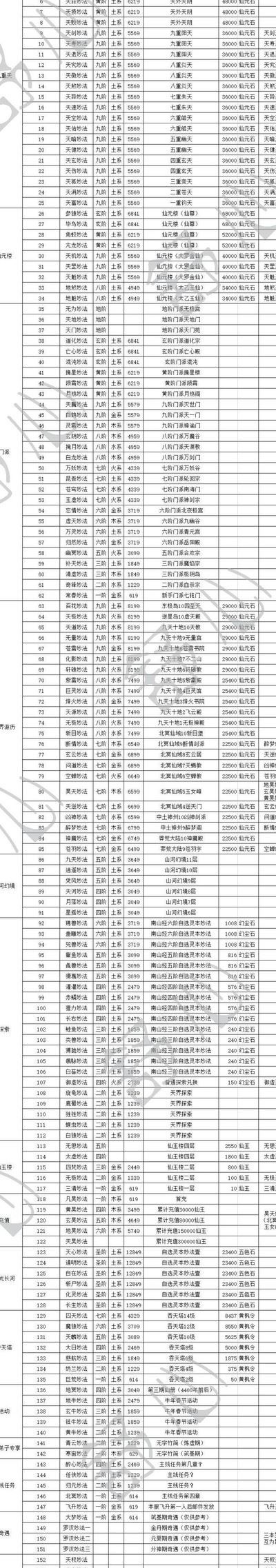 无极仙途妙法全面解析，妙法获取与使用指南