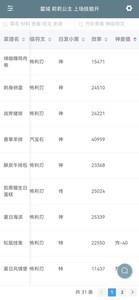 爆炒江湖老萌新5修炼计划，完整攻略分享