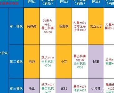 剑侠世界3护法强度分析，护法培养攻略