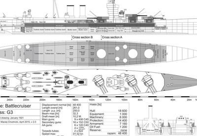 战舰联盟战列巡洋舰历史简介