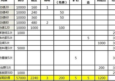 执剑之刻白嫖攻略，如何零氪生存