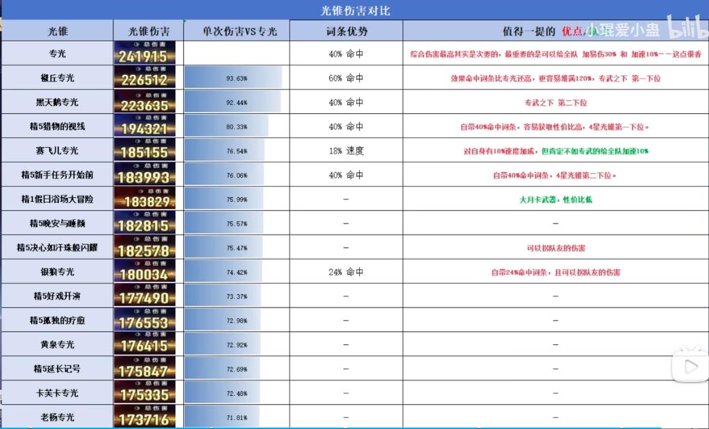 崩坏星穹铁道海瑟音适合用什么光锥，海瑟音光锥选择指南