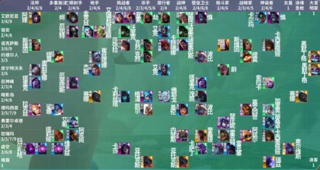 云顶之弈s9羁绊全图，s9赛季羁绊详细解析