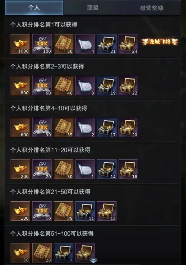 三国群英传-霸王之业，外夷入侵高分攻略