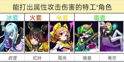 霓虹深渊无限，属性附着玩法解析