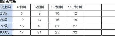 异界事务所新手资源规划指南，掌握高效管理策略