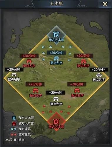 三国群英传霸王之业五丈原建筑积分表，控分进季后赛的方法