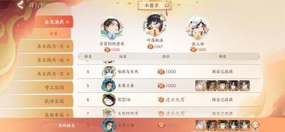 忘川风华录欧王曹实战技巧，欧王曹使用攻略