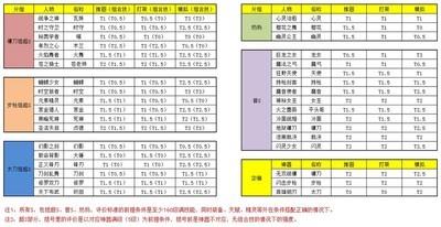 女神星球新手攻略，如何快速养成角色
