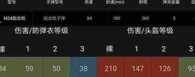 荒野行动M24狙击枪使用攻略，全面解析M24狙击枪装备