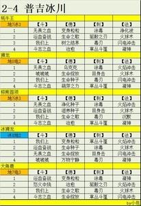 不休的乌拉拉狩猎季推图技巧，轻松通关秘诀攻略