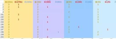 剑与远征悬赏栏玩法解析，悬赏栏系统详细介绍