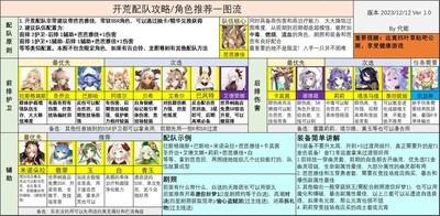 四叶草剧场PVE配队攻略，如何搭配最佳阵容