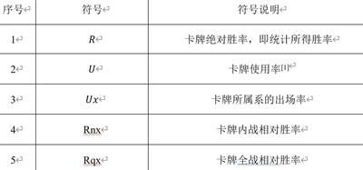 五行师卡牌胜率对比，卡牌胜率分析教程