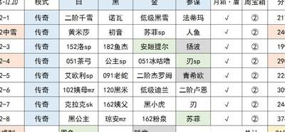 万象物语幻境周记攻略，无兔瓦通关方法