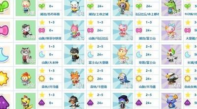 小森灵民宿，动物们的喜好指南