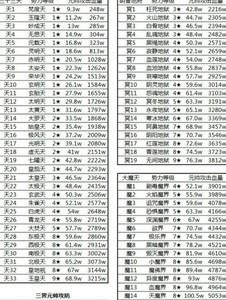 想不想修真真伤流玩法攻略，真伤流崛起技巧