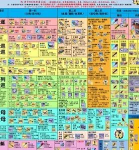 碧蓝航线装备榜第91期，新一期装备排行揭晓