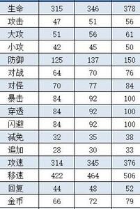 魔城骑士装备重铸方法，装备重铸攻略解析