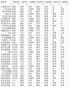 决战平安京，阴阳术搭配攻略分享