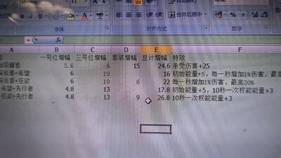 无期迷途伊琳娜，熔兽烙印推荐攻略