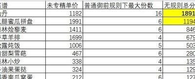 爆炒江湖新菜谱厨神强度分析，厨神实力全面解析