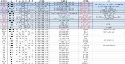 爆炒江湖四类厨师，全面汇总介绍