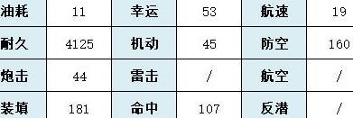 碧蓝航线明石技能属性详解，全面解析明石技能属性