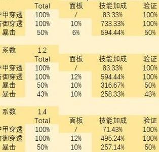 影之刃3普攻流装备怎么搭配，普攻流装备搭配攻略