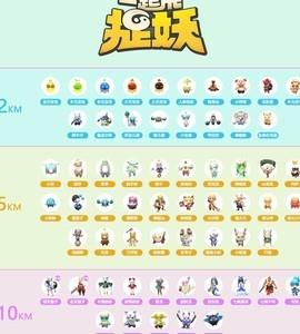 一起来捉妖灵石宠培养攻略，如何提升灵石宠能力