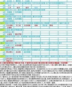 魔力宝贝归来宠物图鉴指南，了解宠物的详细信息