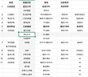 失落深渊天神法修炼方法，如何掌握天神法