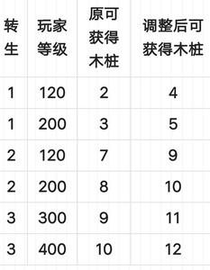 吞食天地归来城池争霸技巧，如何快速称霸城池