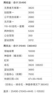 召合2蓝钻的收支情况分析，如何合理规划蓝钻使用