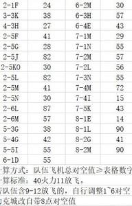 战舰少女新手装备搭配攻略，新人配装详细指南