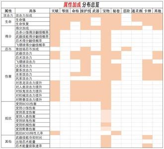 忍者必须死3属性加成解析，全面解析属性加成