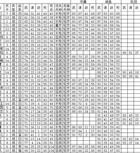 三国古战略中庸咸鱼，如何选择合适的轮回武将